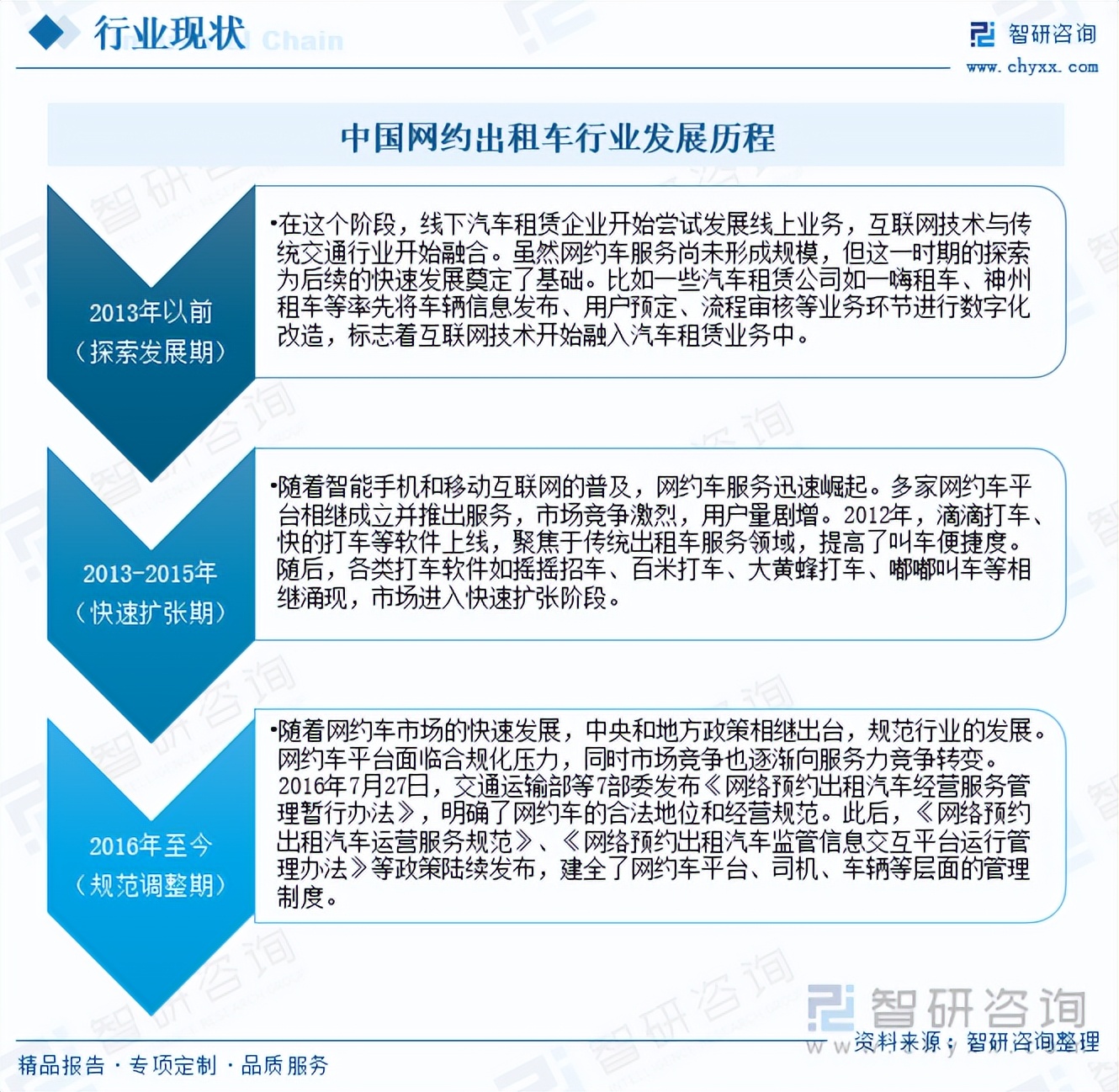 上海市網(wǎng)約車最新消息，行業(yè)變革與未來展望