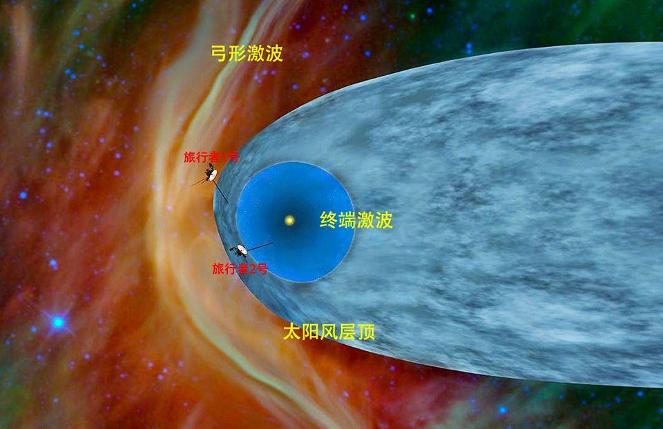 旅行者一號(hào)，揭秘宇宙深空的最新消息（2016年深度報(bào)道）