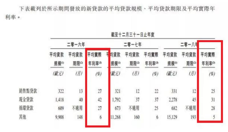 捷信貸款不還的后果，最新消息與深度分析