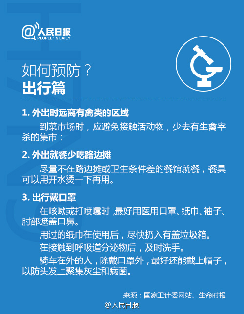 H7N9禽流感最新人數(shù)報告，全球態(tài)勢與應(yīng)對策略