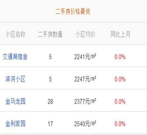 宿州最新房價走勢分析 2017年回顧與展望