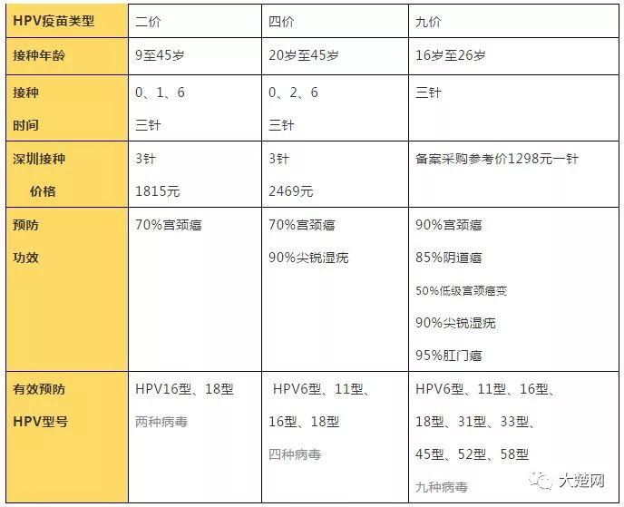 九價(jià)疫苗最新價(jià)格，了解，選擇，保障健康