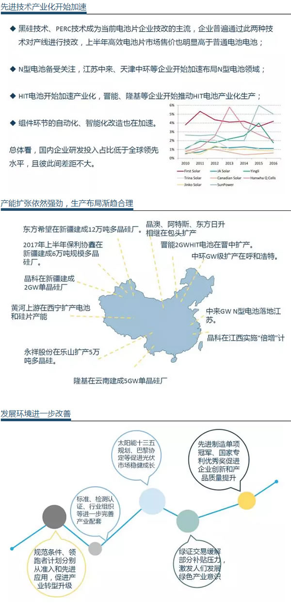 2017年最新行業(yè)概覽與趨勢(shì)展望