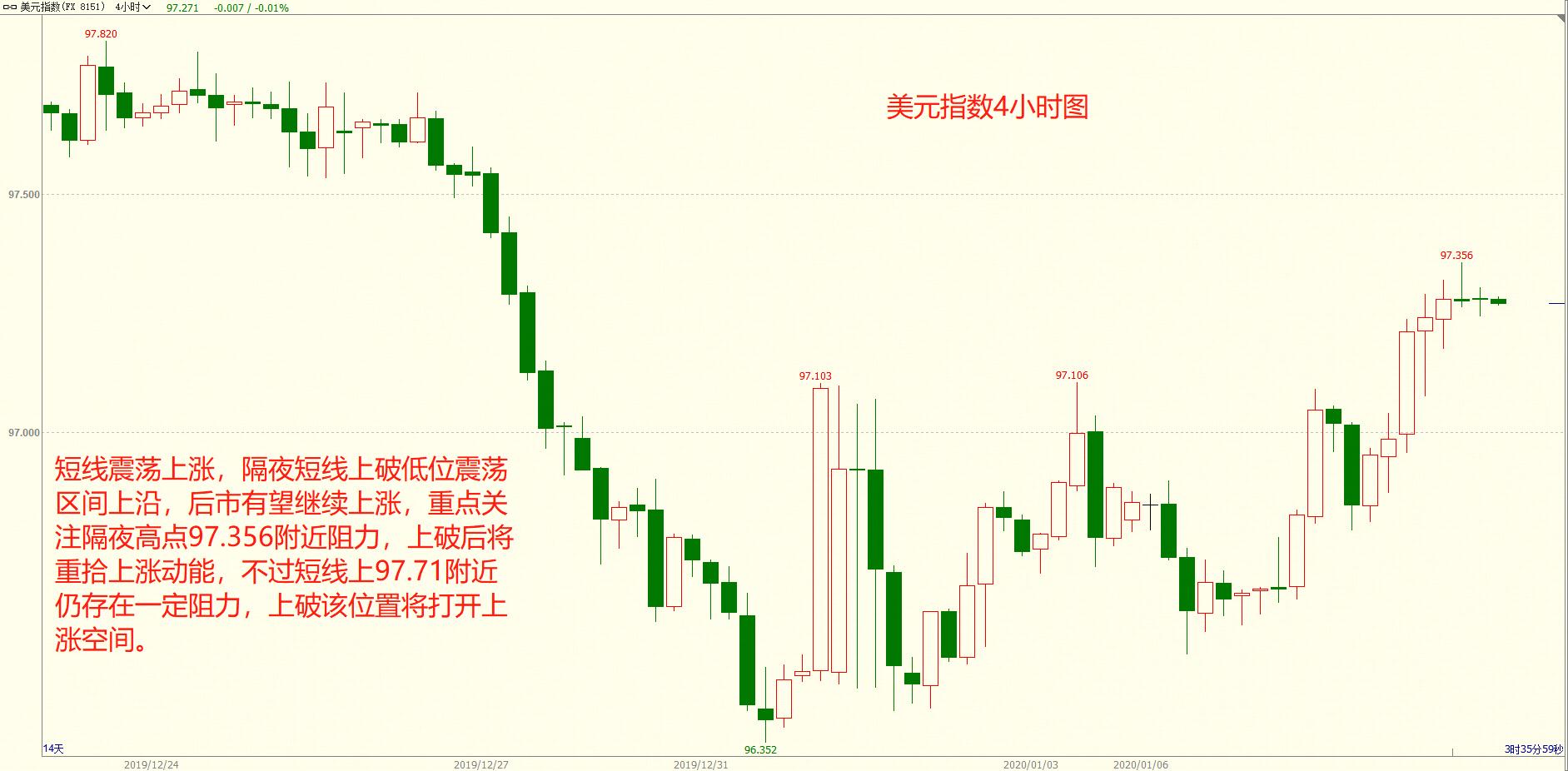 外匯黃金最新走勢(shì)分析