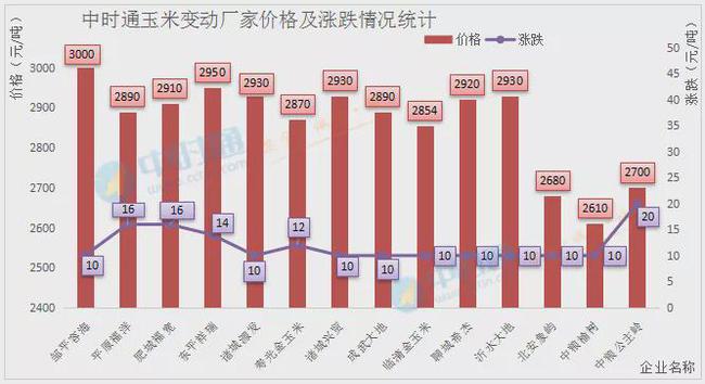 高價收購糧食，聯(lián)系飛機運輸?shù)募Z食供應(yīng)鏈新模式