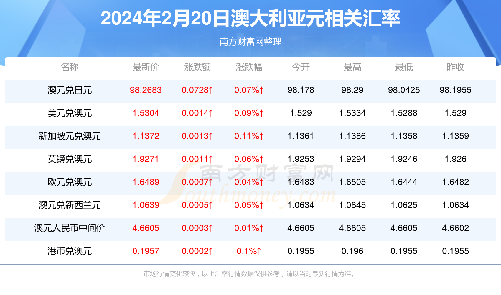 新澳2024年精準資料220期深度解析