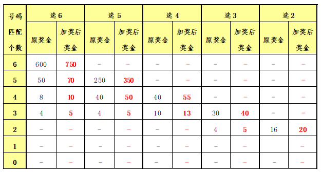 香港二四六開獎(jiǎng)結(jié)果與開獎(jiǎng)記錄，探索與解析