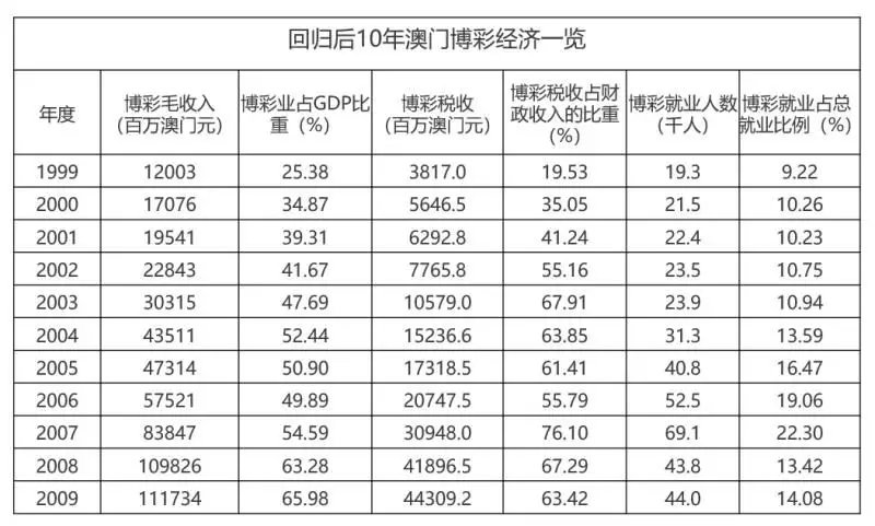 澳門(mén)新特馬結(jié)果查詢與賭博犯罪問(wèn)題探討