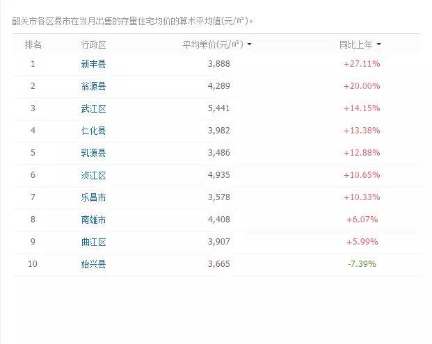 資興二手房價最新消息，市場走勢與購房指南