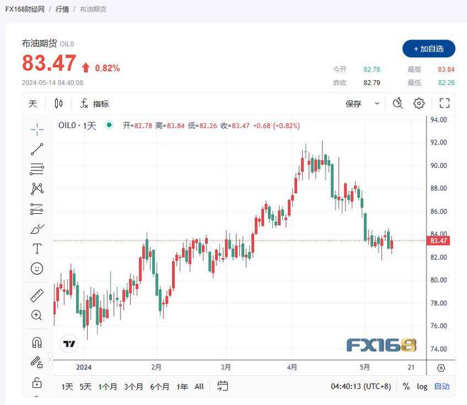 下一輪油價(jià)最新消息，市場(chǎng)走勢(shì)分析與預(yù)測(cè)