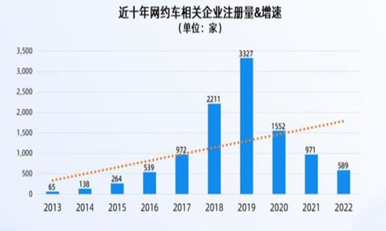 淮安網(wǎng)約車最新消息，行業(yè)變革與發(fā)展趨勢(shì)