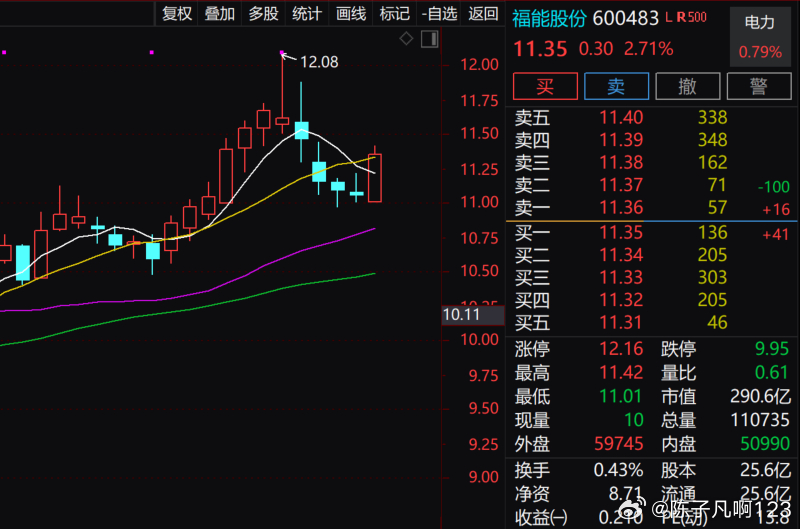 福能股份股票最新消息深度解析