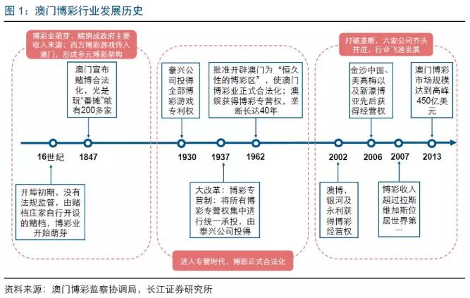 關(guān)于澳門(mén)博彩業(yè)與免費(fèi)長(zhǎng)期資料的探討——以2024新澳門(mén)免費(fèi)長(zhǎng)期資料為例