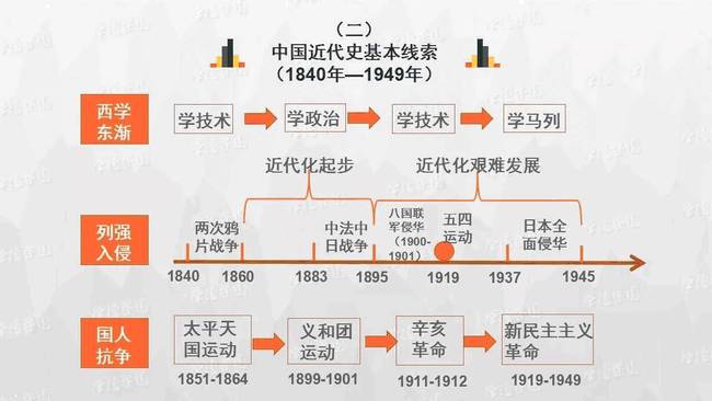 澳門歷史記錄，探尋澳門歷史脈絡(luò)與變遷的足跡（至2024年）