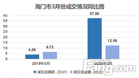 最新海門房產(chǎn)信息網(wǎng)，洞悉海門房地產(chǎn)市場(chǎng)動(dòng)態(tài)