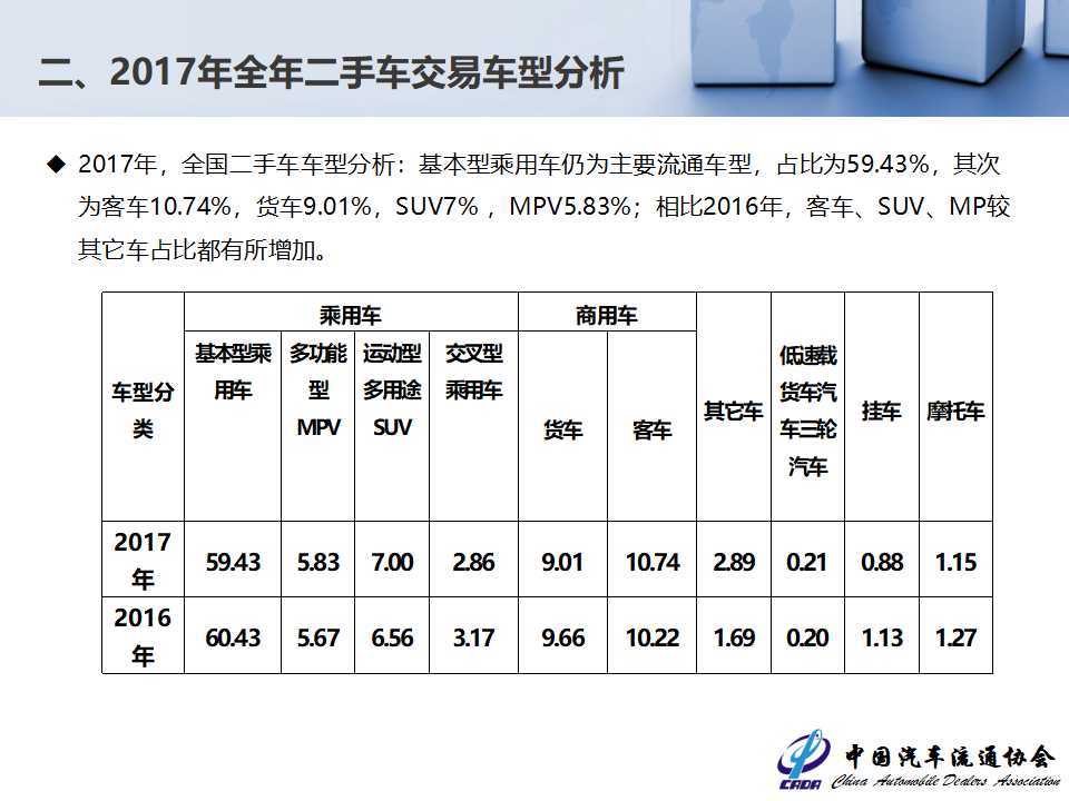 泰安最新個人二手車市場分析