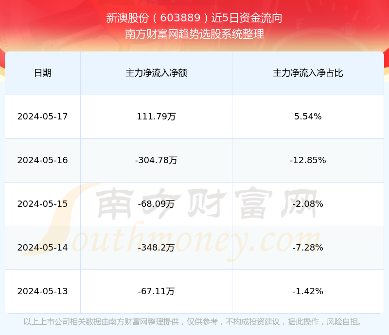 新澳2024年開獎(jiǎng)記錄詳解