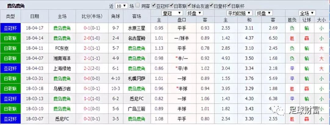 香港二四六天天彩開獎(jiǎng)，歷史、規(guī)則與魅力