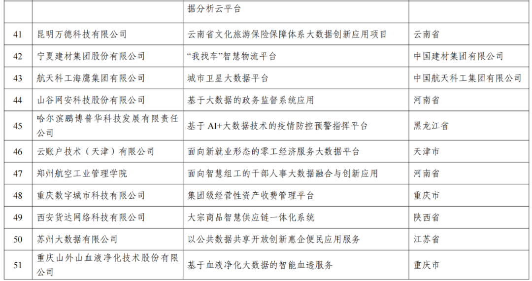 天成五金 第51頁(yè)