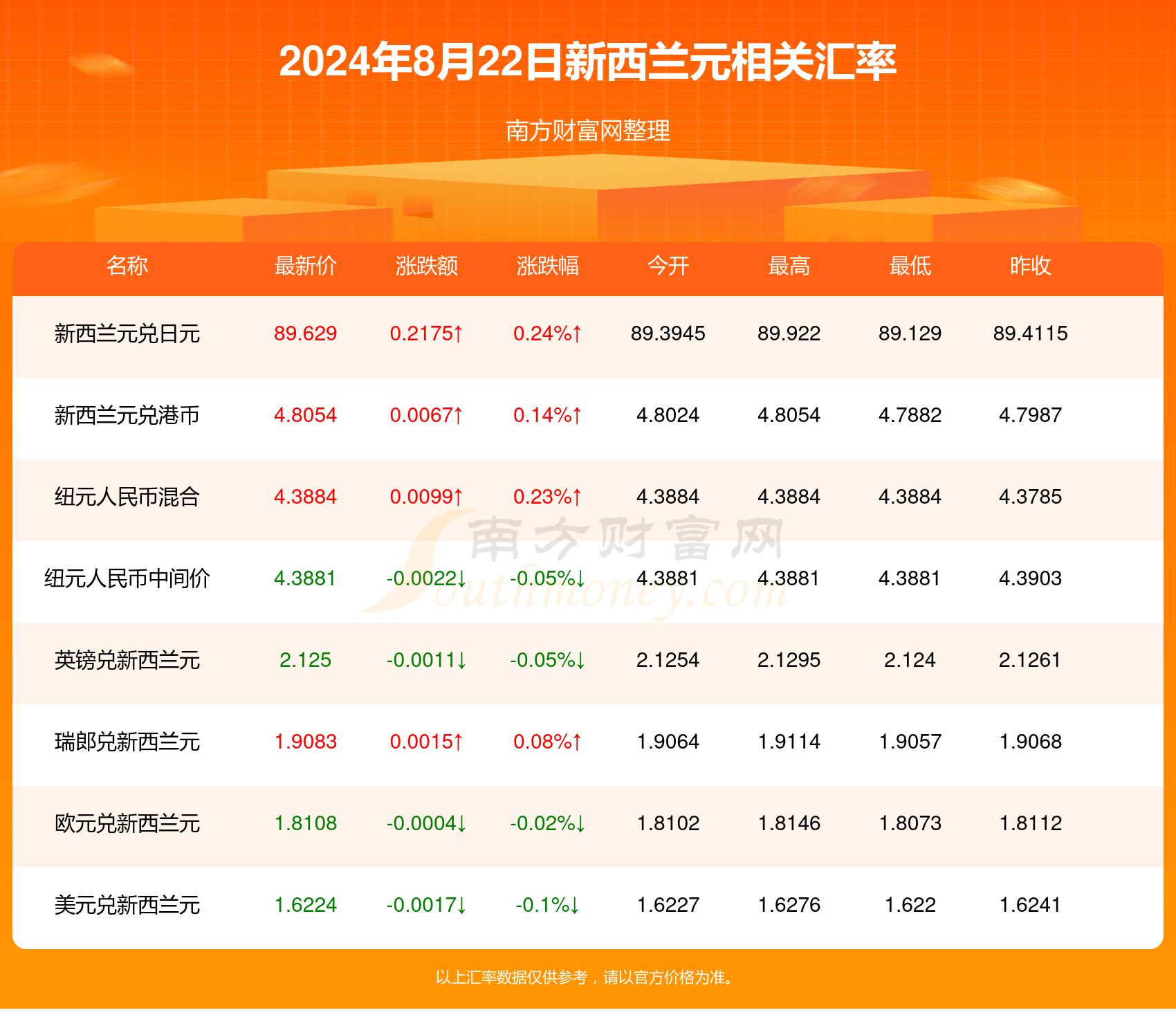 2024新澳資料大全免費(fèi)——最新資訊與資源匯總