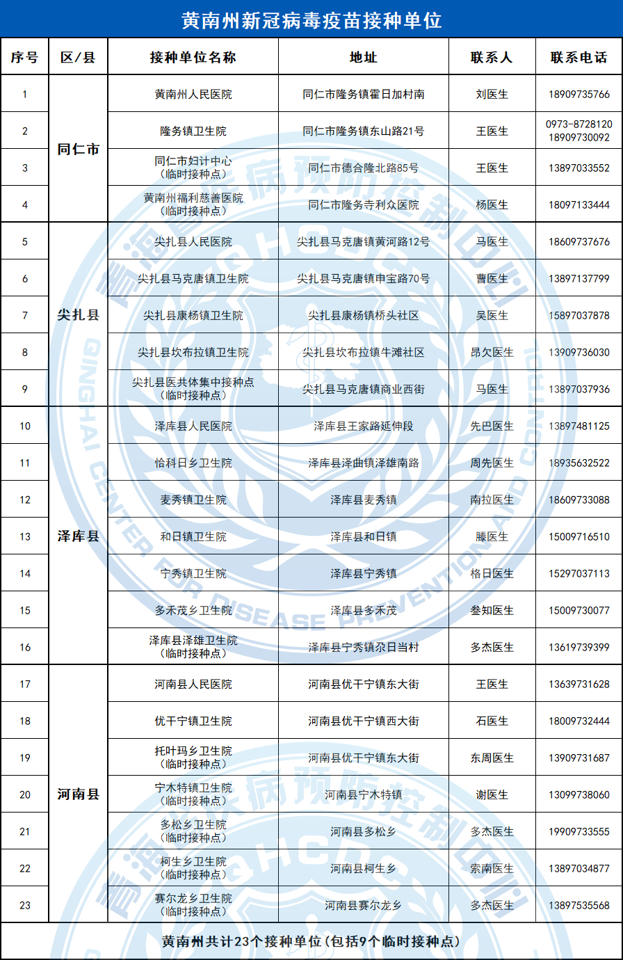 關于我國各省份在2024年11月新冠高峰期的分析與展望