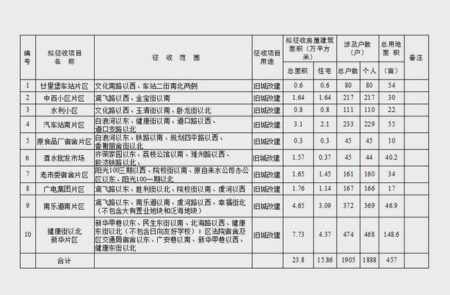 濟(jì)南潘田片區(qū)最新進(jìn)展，城市更新的前沿陣地