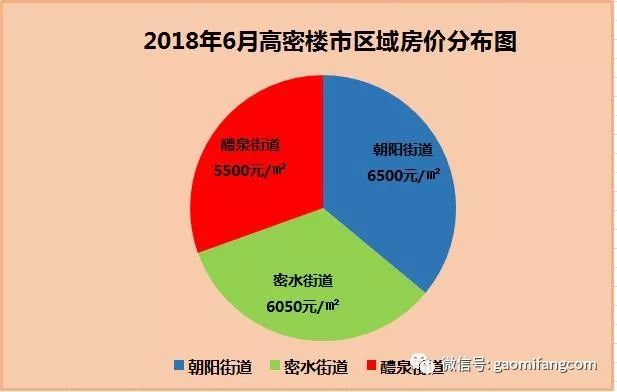 高密二手房最新消息深度解析