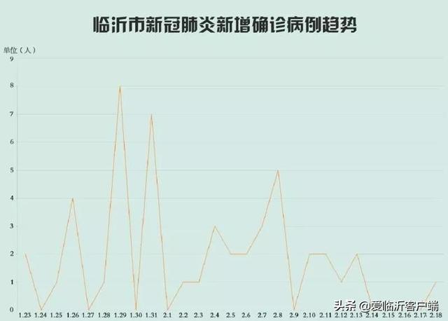 臨沂H7N9和H9N2最新消息，疫情動(dòng)態(tài)與防控措施