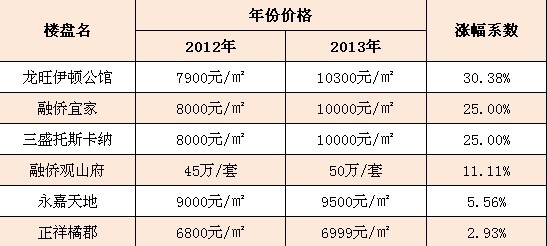 南嶼二手房市場最新動態(tài)，房價走勢與影響因素分析