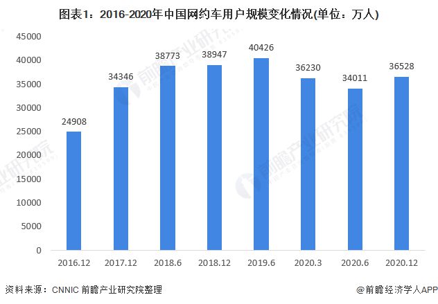 成都市網(wǎng)約車最新消息，行業(yè)變革與發(fā)展趨勢(shì)