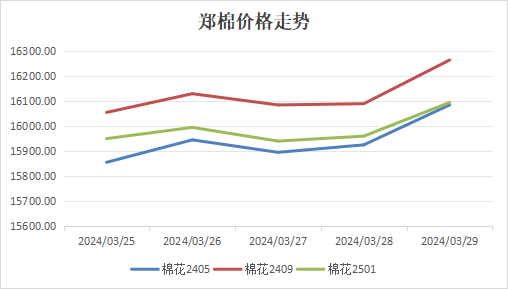 辛集市最新房價走勢分析，聚焦四月的房價表