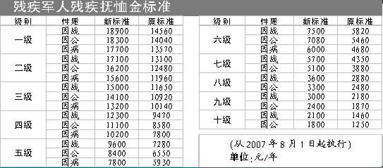 成五金制品 第7頁