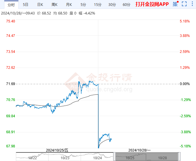 國際原油價(jià)格最新行情分析