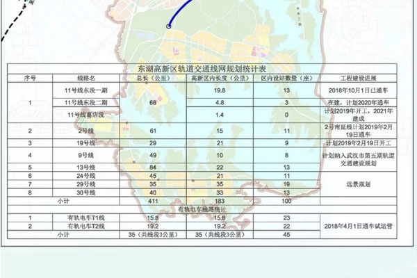 武漢地鐵9號線最新線路圖，藍圖繪就的未來交通脈絡