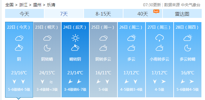 樂清天氣預報一周最新發(fā)布（XXXX年XX月XX日至XXXX年XX月XX日）